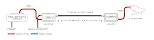 Veracity USA Powerstar Ethernet Poe Over Camera Unit VHW-HWPS-C