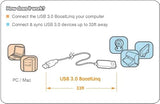 IOGEAR USB 3.0 BoostLinq, 10 Meters/33 Feet (GUE310) 33 Feet USB 3.0