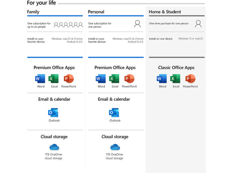 Microsoft 365 Personal | 12-Month Subscription, 1 person | Premium Office apps | 1TB OneDrive cloud storage | PC/Mac Keycard | French