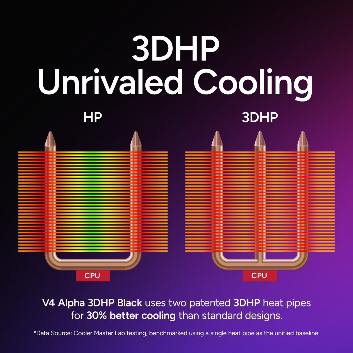 Cooler Master Hyper 212 3DHP ARGB CPU Air Cooler - Patented 3D Heat Pipe Technology, 120mm PWM High Airflow ARGB Fan, Quiet Cooling & Easy Installation, AMD AM5/AM4 & Intel LGA 1851/1700, Black