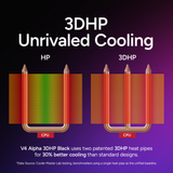 Cooler Master Hyper 212 3DHP ARGB CPU Air Cooler - Patented 3D Heat Pipe Technology, 120mm PWM High Airflow ARGB Fan, Quiet Cooling & Easy Installation, AMD AM5/AM4 & Intel LGA 1851/1700, Black