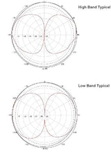 Wilson Electronics 9.88-inch 4G Wide Band Omni-Directional Marine Antenna w/SMA Male Connector