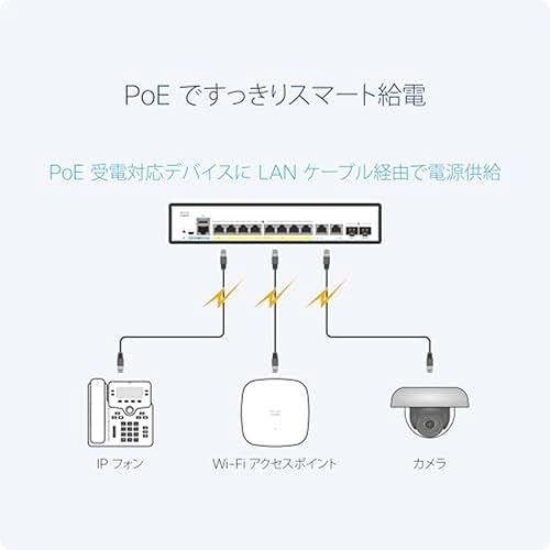 Cisco Catalyst 1200-8FP-2G Smart Switch, 8 Port GE, Full PoE, 2x1GE Combo, Limited Lifetime Protection (C1200-8FP-2G)