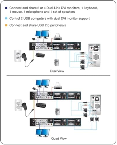 IOGEAR 2-Port Dual View Dual-Link DVI KVMP Switch with Audio and Full Set of Cables (GCS1642 TAA Compliant) 2-Port with Cables