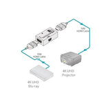Kramer 50-003290 4K HDR HDMI Extender, 4K60 4:4:4 HDCP 2.2, ARC, CEC