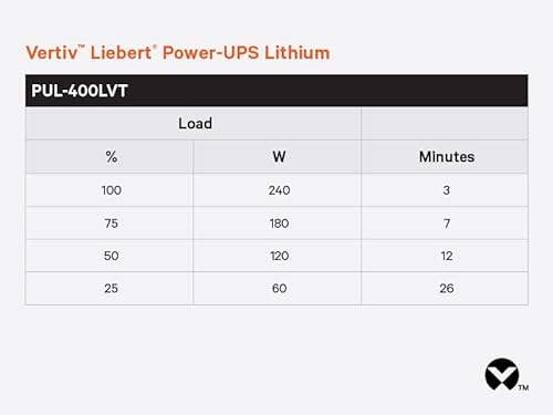 Vertiv Liebert Power-UPS Lithium, 400VA/240W, 120V, Lithium-Ion, Standby UPS, (4) NEMA 5-15R outlets (3 Battery Backup), Energy Star Certified, Compact Lightweight (PUL-400LVT)