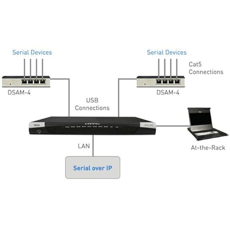 Dominion Serial Access Module