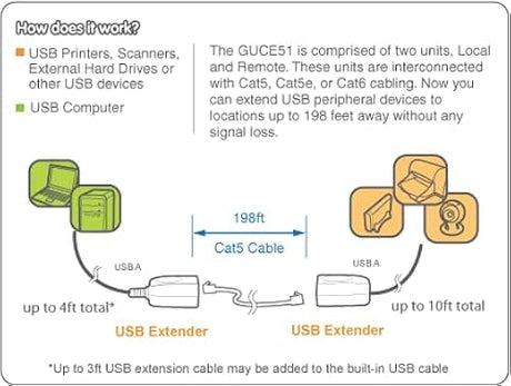 IOGEAR USB Ethernet Extender, GUCE51 (TAA compliant)