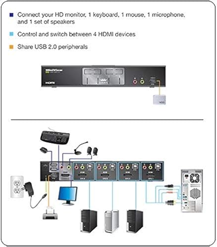 IOGEAR 4-Port HDMI Multimedia KVM Switch with Audio, USB 2.0 Hub and HDMI KVM w/Full Set of Cables, (GCS1794 TAA Compliant)