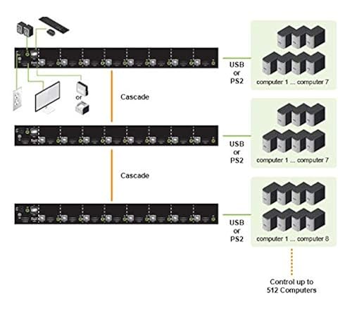 IOGEAR 8-Port USB Ps2 Hd & Displayport