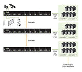IOGEAR 8-Port USB Ps2 Hd & Displayport