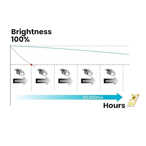 BenQ LH750 1080P 5000 Lumens Business Projector DLP LED Full HD, 98% REC.709, SmartEco Power Saving, Wi-Fi, Dual HDMI, 2D & Auto Keystone, 4K HDR Compatible, Screen Casting, 30,000 Hours lightsource