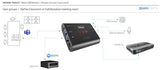 INOGENI Toggle – USB 3.0 Videoconference Switcher - for 2 PC (Room PC or CODEC and BYOD Laptop) Up to 3 USB Devices (Cameras or Microphone), Plug'n Go, (No Driver Required), Pro AV Made in Canada.