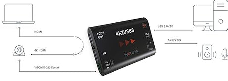 INOGENI 4KXUSB3 4K Ultra HD to USB 3.0 with HDMI Loop and VISCA Port