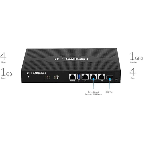 Ubiquiti EdgeRouter 4 (ER-4)