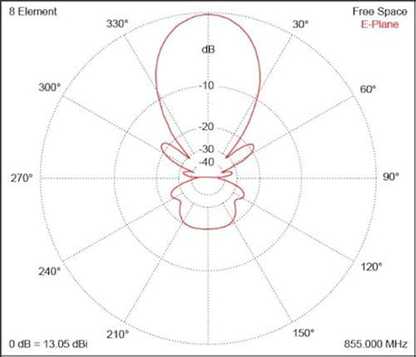Wilson Electronics Single Band - 800 MHz Yagi Antenna Model Y8009EL with N Female Connector 900mhz Yagi Antenna