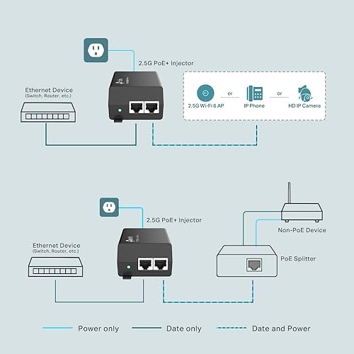 TP-Link 2.5G PoE+ Injector (TL-PoE260S) - 2 2.5G Ports, IEEE802.3af/at, Supplies up to 30 W, Integrated Power Supply, Plug & Play, Desktop/Wall-Mount