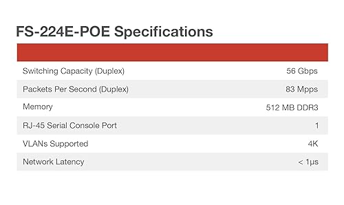 FORTINET Fortiswitch-224E-Poe L2/L3 Poe+ Switch 24X GE RJ45 Ports Including 12X POE+ Ports, 4X GE SFP Slots, Fortigate Switch Controller Compatible