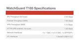 WatchGuard Firebox T185 with 3 Year Standard Support - High-Performance Firewall, SFP+, 2.5Gb & 1Gb Ports, Enterprise Branch Security (WGT185003)