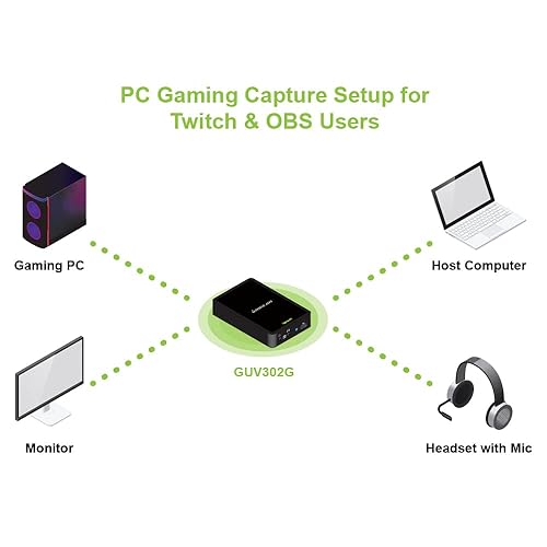 IOGEAR Upstream 4K Game Capture Card with Party Chat Mixer Xbox Series X/S, PS5, PS4, 4K@60 HDR 1440p@144hz 1080p@240hz, Windows 10, 11, macOS, UVC, OBS, Streamlabs, Twitch, YouTube, GUV302G