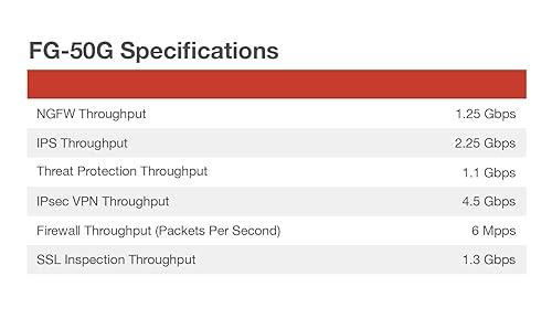 Fortinet FortiGate-50G Firewall for Branch and Small Offices with 5 Gigabit Ethernet RJ45 Ports (FG-50G) No Plan Base