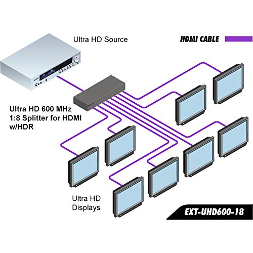 GEFEN EXT-UHD600-18 Cab-Dvic-Dln-06mm Dual Link Copper-Based Cables