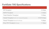 Fortinet FortiGate-70G Firewall for Branch and Small Offices with 3-Year FortiGuard AI-Powered Enterprise Security Services (FG-70G-BDL-809-36)