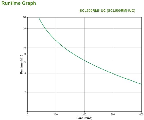 APC Smart-UPS C LI-ION 500VA Short Depth 230V SMARTCONNECT Line-Interactive 400 W 4 AC Outlet(s)
