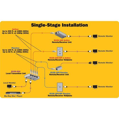 Tripp Lite B126-1A0 HDMI Over Cat5 Active Extender Remote Unit TAA/GSA (Black ) Active Receiver