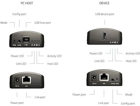 U-Bridge by INOGENI, USB 2.0 Extender with Flexible Power, for Video Cameras and Any USB 2.0 Peripheral, Reliable Long-Distance USB Extension to Maintain Video up to 100 m /330 ft.