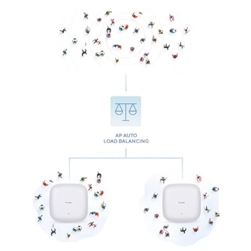 D-Link Nuclias Connect AX3000 Wi-Fi 6 Dual Band PoE Access Point Compact Design Wall Ceiling Mountable (DAP-X3060)