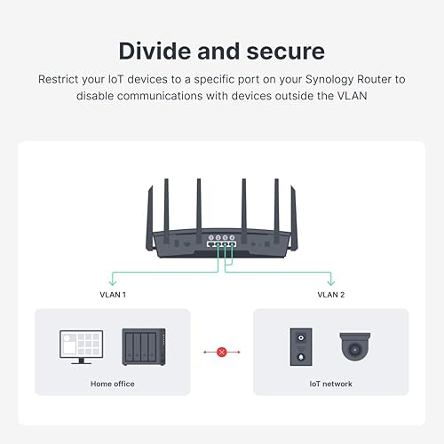 Synology RT6600ax - Tri-Band 4x4 160MHz Wi-Fi Router, 2.5Gbps Ethernet, VLAN Segmentation, Multiple SSIDs, Parental Controls, Threat Prevention, VPN (US Version)