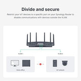 Synology RT6600ax - Tri-Band 4x4 160MHz Wi-Fi Router, 2.5Gbps Ethernet, VLAN Segmentation, Multiple SSIDs, Parental Controls, Threat Prevention, VPN (US Version)