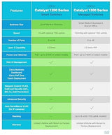 Cisco Catalyst 1200-8P-E-2G Smart Switch, 8 Port GE, PoE, Ext PS, 2x1GE Combo, Limited Lifetime Protection (C1200-8P-E-2G)