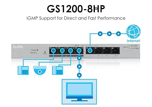 Zyxel 8-Port Gigabit Ethernet Web Managed PoE Switch with 60 Watt Budget GS1200-8HP 60W PoE+ 8 Port Smart Plus (Fanless)