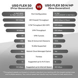 Zyxel USGFLEX50H ZyWALL High Speed Cyber Security Firewall | 1-Year UTM Security Pack | Up to 25 Users | Nebula Cloud