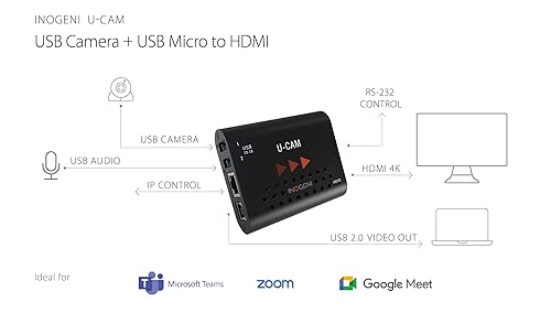 U-CAM by Inogeni, Convert USB 3.0/2.0 Camera and Microphone Signals to HDMI Input with Embedded Audio, easely Connect to an HDMI Input - CODEC, Matrix or Display