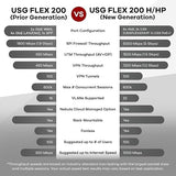 Zyxel USGFLEX200H ZyWALL High Speed Cyber Security Firewall | Hardware Only | 2x Multi-Gig 2.5G | VPN | Business Class | Up to 100 Users | Nebula Cloud Option