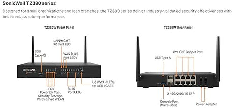 SonicWall TZ380 Next-Generation Firewall (03-SSC-1831) - 1.5 Gbps Throughput, 1 Gbps Threat Prevention, Secure SD-WAN | Zero-Touch Deployment Hardware Only Hardware Only