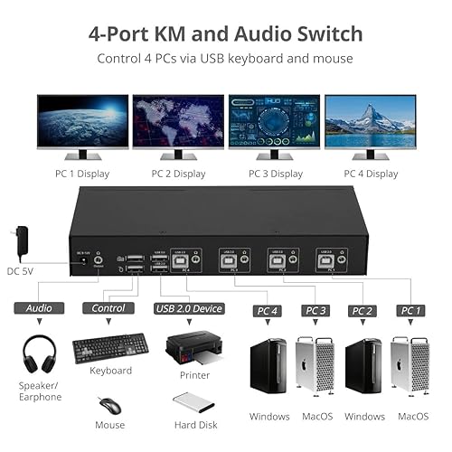 SIIG 4-Port Quad Computers Keyboard and Mouse Roaming Control Switch with USB 2.0 Hub, KM Switch, Support Windows, Mac and Linux Switch Button, Hotkeys,TAA Compliant (JU-SW4311-S1)
