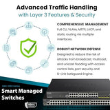 D-Link Ethernet Switch, 28 Port Smart Managed Gigabit Ethernet w/ 4 10G SFP+ Ports Uplink, Business Network 6kV Surge Protection (DGS-1250-28X-6KV)