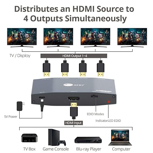 SIIG 4K HDMI Splitter 1 in 4 Out, HDR with EDID, 1x4 HDMI Splitter, HDCP 2.2/1.4, HDR, 18Gbps Bandwidth, EDID Management, TAA Compliant (CE-H26K11-S1) 1 in 4 Out HDMI Splitter