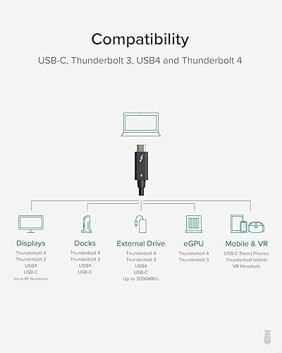 Plugable Thunderbolt 4 Cable [Thunderbolt Certified] - 3.3ft USB4 Cable with 100W Charging, Single 8K or Dual 4K Displays, 40Gbps Data Transfer | Compatible with Thunderbolt, USB4, USB-C - Driverless 1M