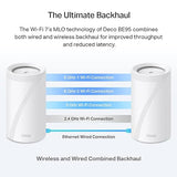 TP-Link Deco BE33000 Quad-Band WiFi 7 Mesh System (Deco BE95) - Coverage up to 7800 Sq.Ft, AI-Driven Smart Antennas, 10G Multi-Gig Ethernet ports, Replaces Router and Extender 2-Pack Wi-Fi 7 | BE33000,10G Port 2-Pack