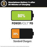 Scosche CPDCC40 PowerVolt 40-Watt Certified USB Type-C Fast Car Charger Power Delivery 3.0 for Standard USB-C Devices, Dual USB-C Charger Dual USB-C 40W