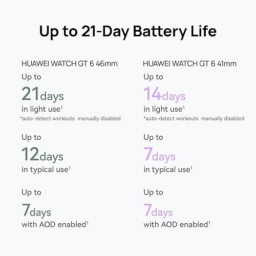 HUAWEI Watch GT 6 Smart Watch, up to 14 Days Battery Life, GPS Smart Watches with 100+ Sports Mode, Cycling, iOS & Android Compatible, Emotional Wellbeing, Health Monitoring, 41mm, Black Black GT6 41mm