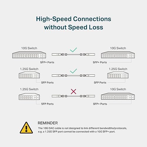 TP-Link 3 Meter, 10 Feet 10G SFP+ Direct Attach Cable(DAC) (TL-SM5220-3M) - Passive Twinax Cable, 10GBASE-CU SFP+ to SFP+ Connector, Plug and Play, LC Duplex Interface