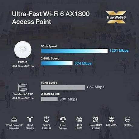 TP-Link EAP613 Wireless Access Point w/o DC Adapter | Ultra-Slim | Omada True Wi-Fi 6 AX1800 | Mesh, Seamless Roaming, WPA3, MU-MIMO | Remote & App Control | PoE+ Powered | Multiple Controller Options AX1800 | Without DC Power Adapter