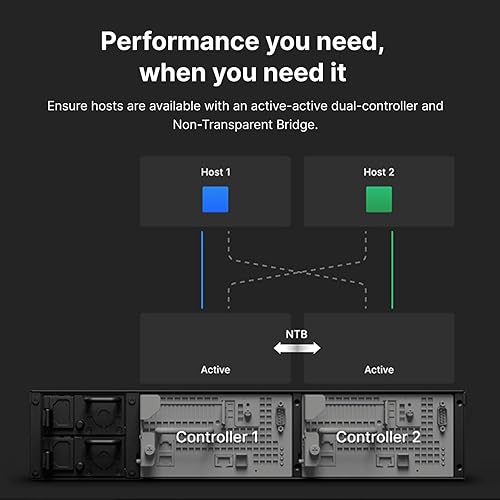 Synology 12-Bay Active-Active Dual Controller SAN UC3400 (Diskless)