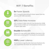 Zyxel WiFi 7 BE11000 Wireless MultiGig Pro Access Point | 2 x 2.5Gb Ethernet | Tri-Band Operation | Mesh and PTP Bridge | Cloud, App, Direct or Controller Management | POE+ | NWA130BE